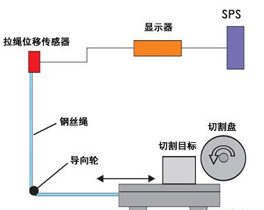拉绳位移传感器在机械上的应用