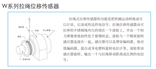 W系列拉绳位移传感器原理
