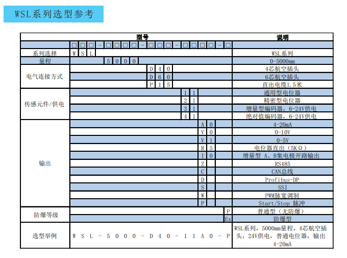 WSL拉绳传感器选型参考