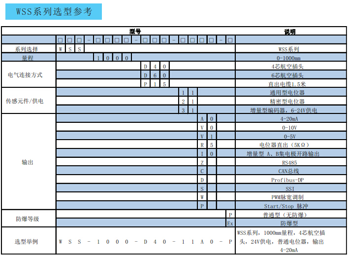 WSS拉绳传感器选型参考