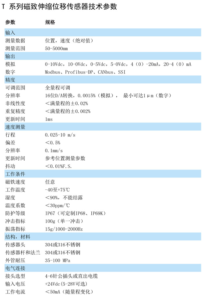 TH系列磁致伸缩传感器技术参数