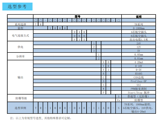 TR磁致伸缩传感器选型资料
